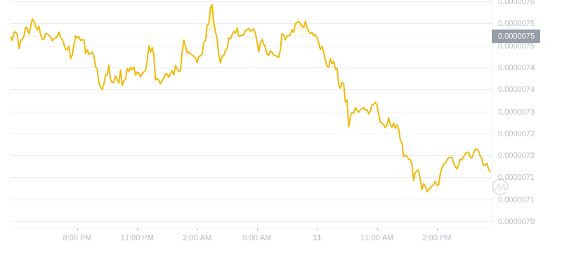 2024年09月11日Pepe币价格